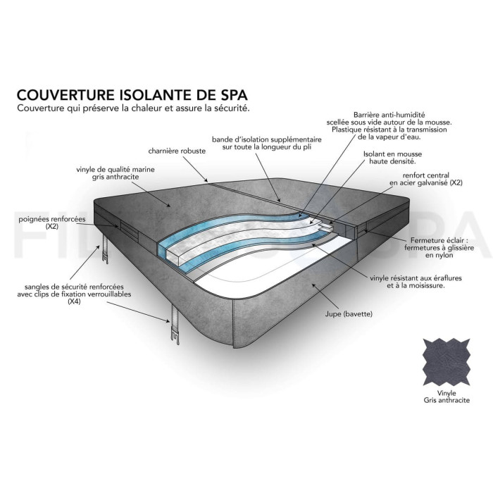 Couverture spa 205 x 205 cm ou 206 cm x 206 cm