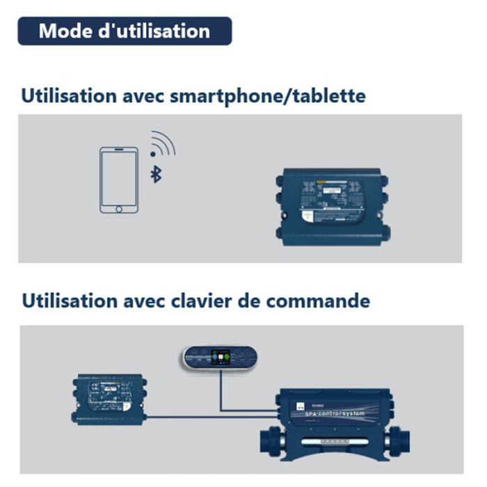 Mode d'utilisation module audio Joyonway