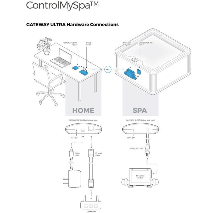 3 Module Wifi ControlMySpa Balboa
