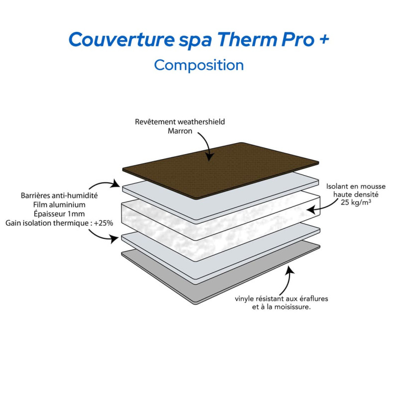 Couverture spa 206 cm x 206 cm ou 205 x 205 cm - En stock