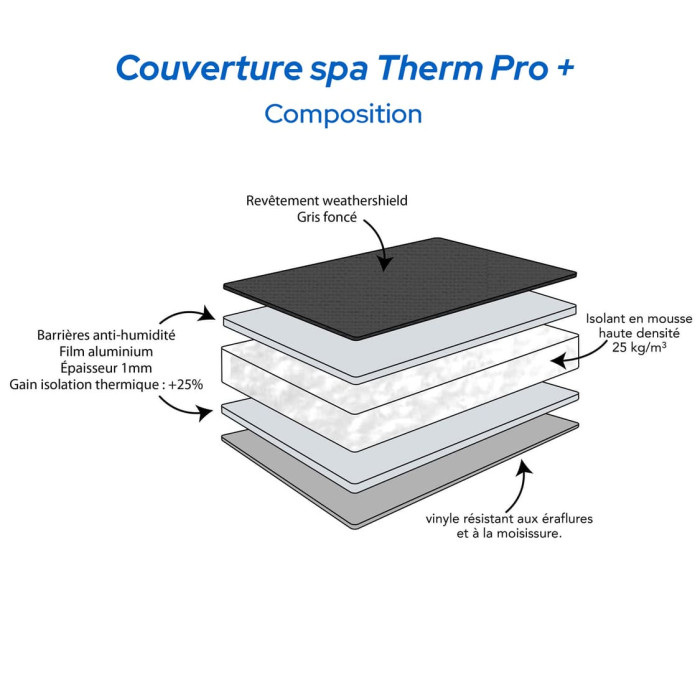 couverture-spa-220x220cm-composition-gris-foncé