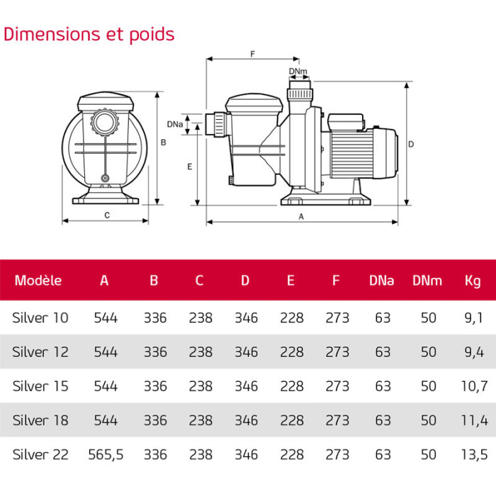 3 Pompe Silver 18 M