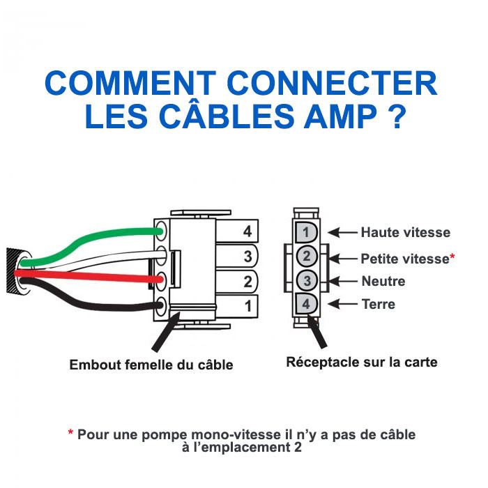 Câble Amp 3 fils (1.5 mètres) pour spa jacuzzi