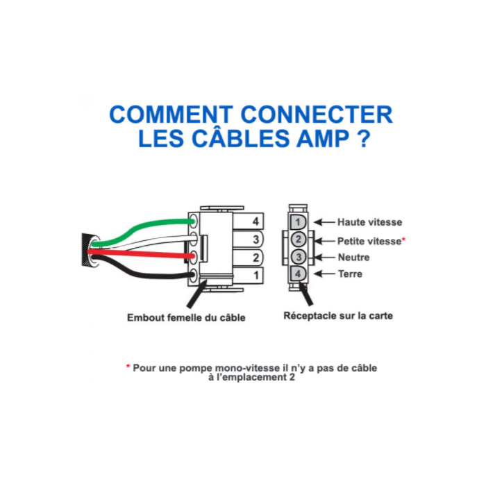 Embout AMP 4 fils pour cable de spa
