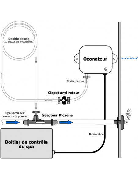 la synchronisation rencontre des problèmes et sera bientot rétablie agenda