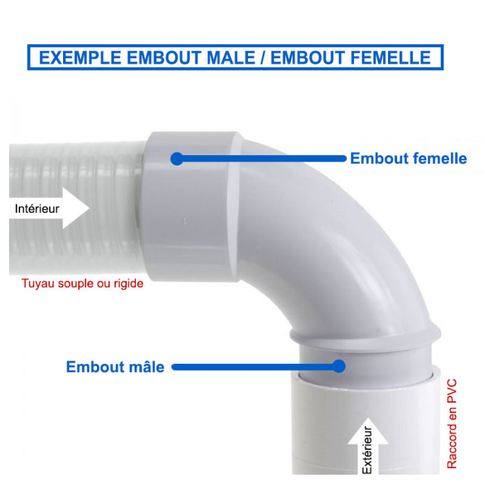 4 Raccord coudé à 45° en 1.5 (Femelle / Femelle)