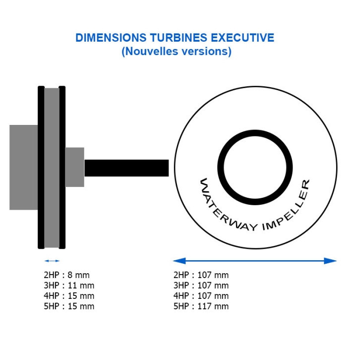 Turbine Waterway Executive 3HP