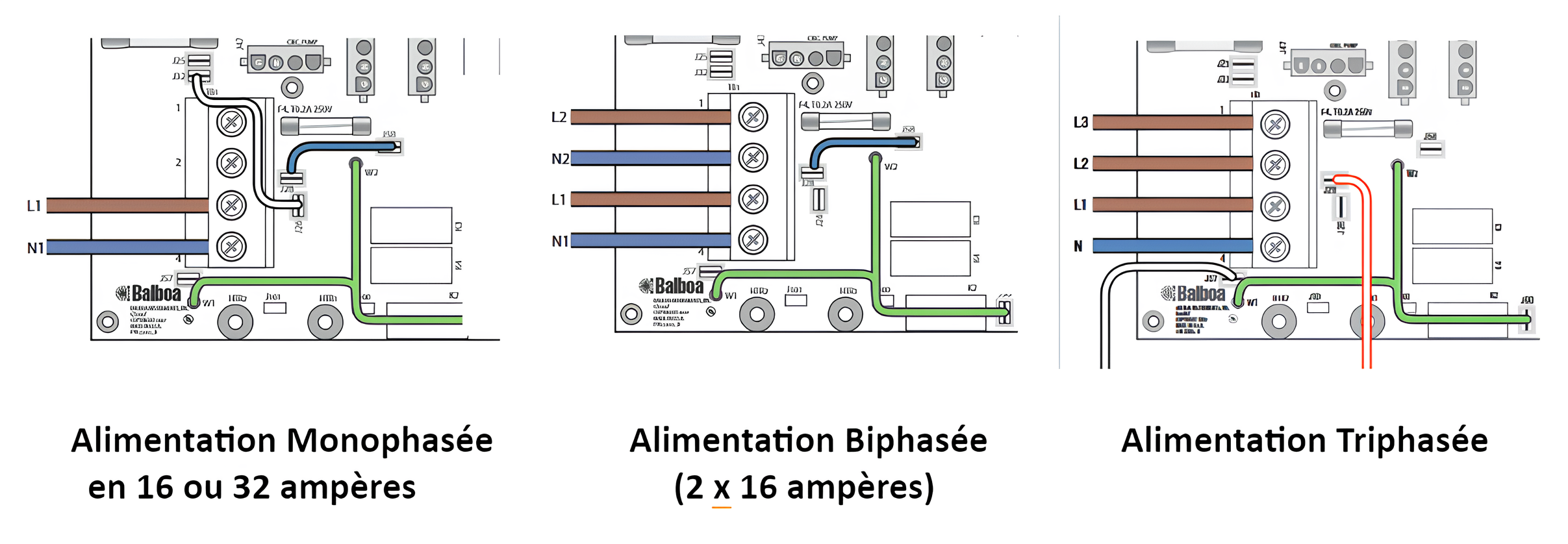 Comparaison de trois types d'alimentation (monophasée, biphasée et triphasée)