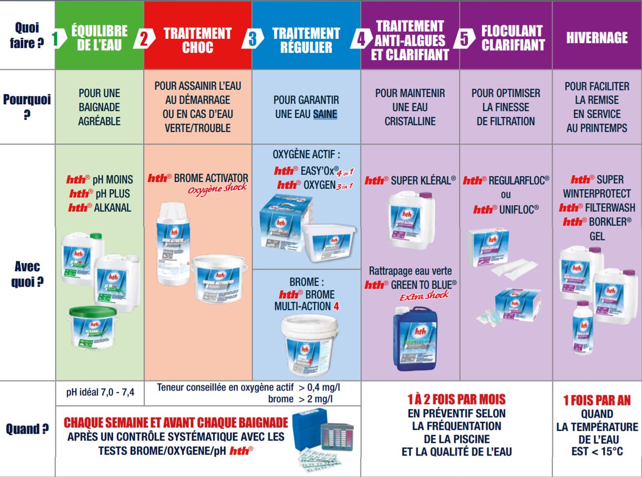 Le Guide complet pour l'entretien d'une piscine sans chlore