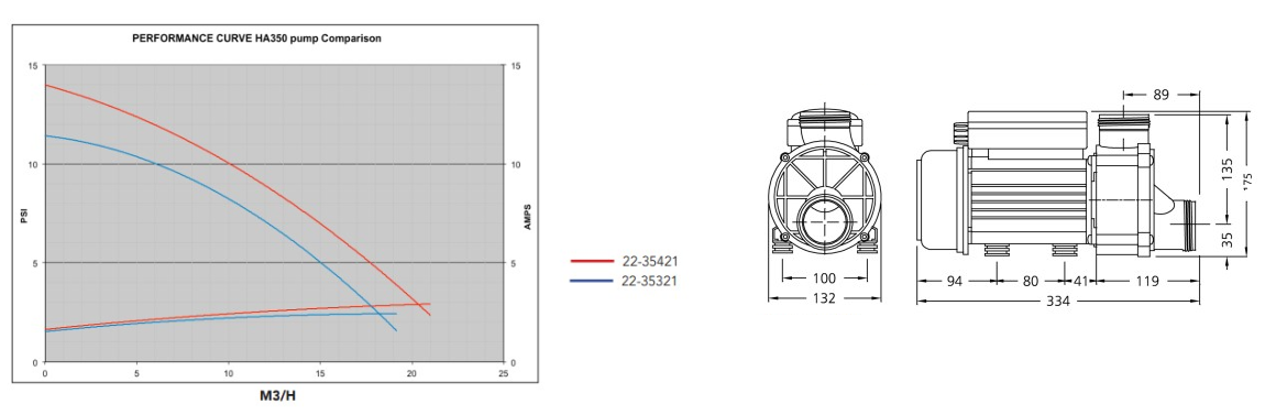 dimensions-pompe-HA350-Aspiration basse
