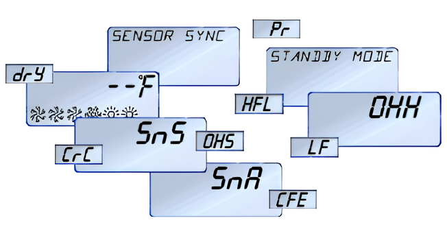 Illustration des codes erreurs d'un clavier de spa