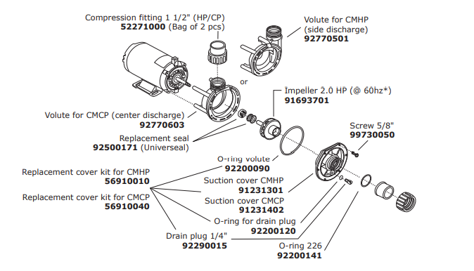Description pompe CMHP