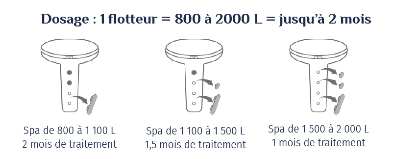 dosage-diffuseur-easyclic-spa-flottant-hth