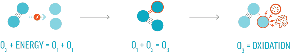 Fonctionnement-ozone.png
