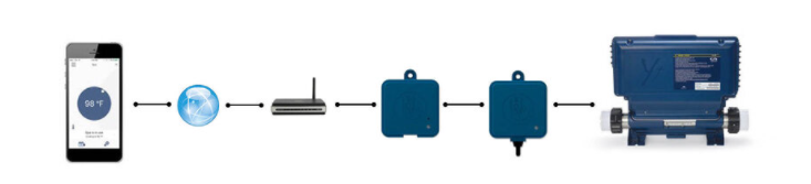 Module wifi Gecko Aeware in touch 2