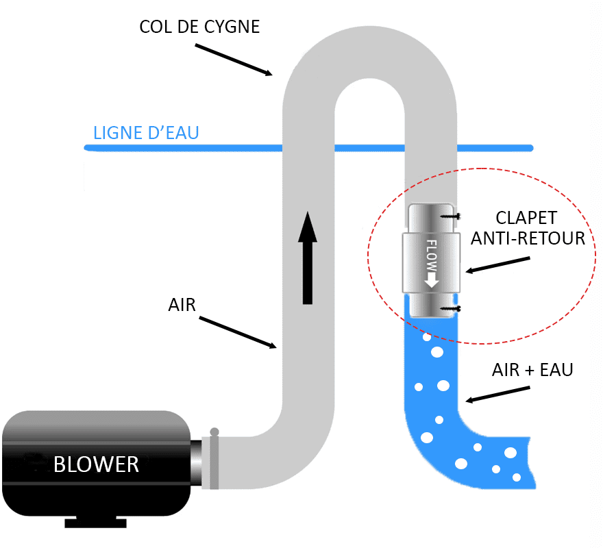 Installation-blower-spa