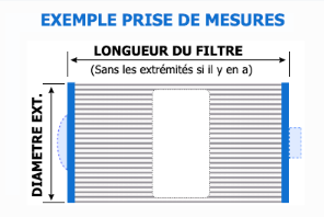Prise-mesures-filtre