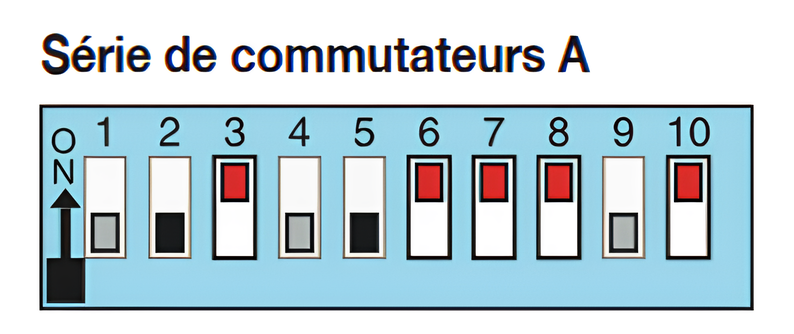 Série de commutateurs A