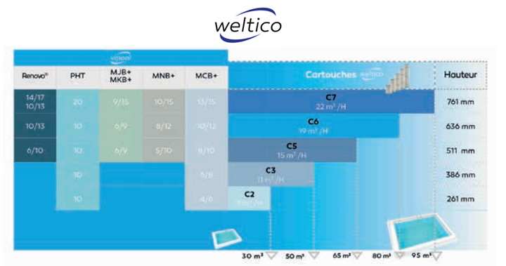 cartouches-filtrantes-piscine-weltico