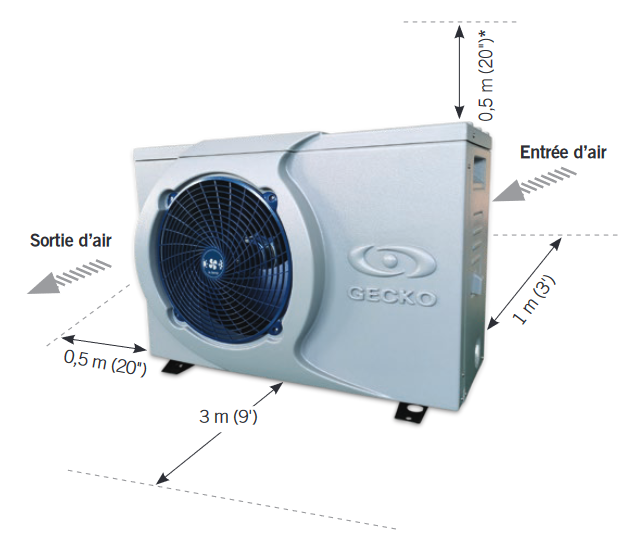 Espace requis pompe à chaleur Gecko