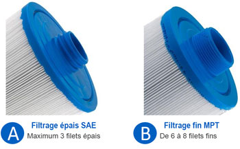 Pas de vis filtres spa