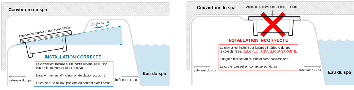 Plan d'installation clavier SpaTouch3