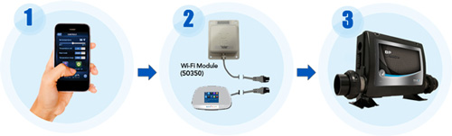 wifi-spa-touch-balboa